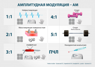 СКЭНАР-1-НТ (исполнение 01)  в Ангарске купить Медицинский интернет магазин - denaskardio.ru 